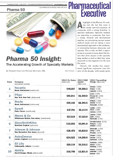 Top 50 Global Pharma Companies - 2014 (Pharmaceutical Executive